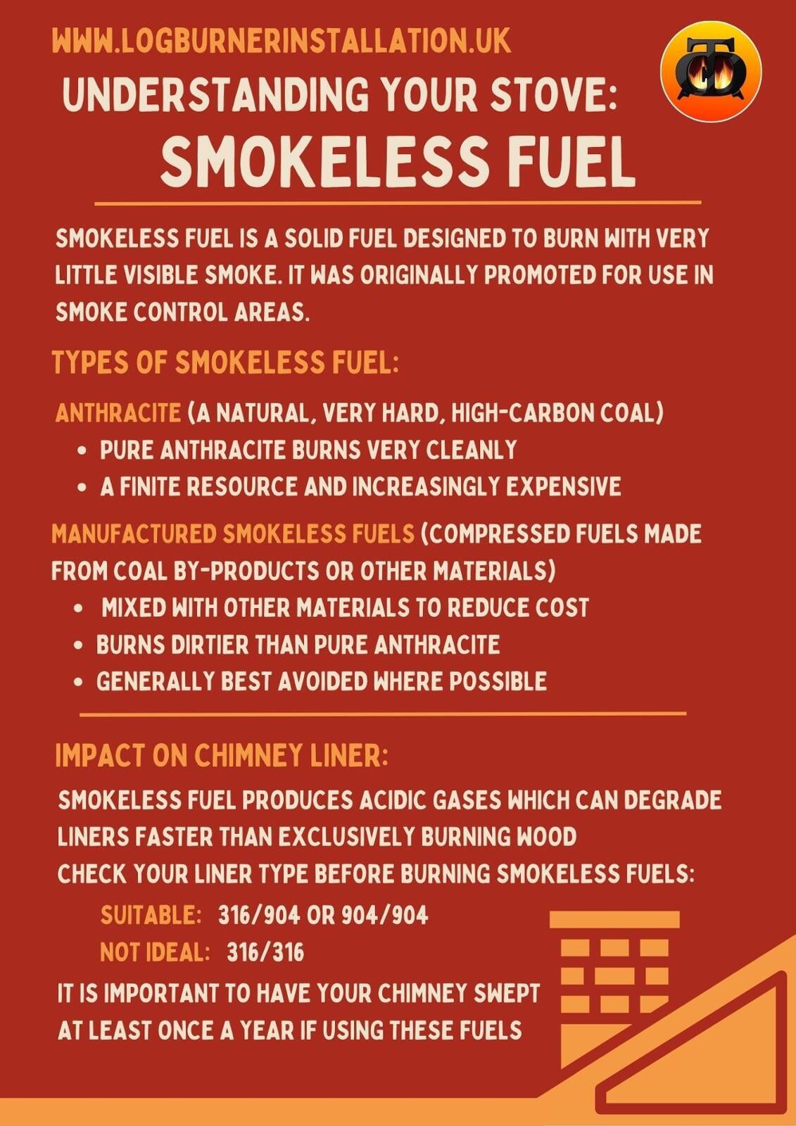 Is smokeless fuel bad for your liner?
